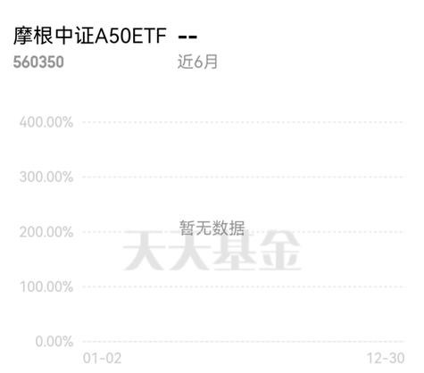 摩根、平安中证A50ETF卖爆！首募规模均超20亿元