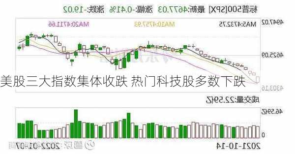 美股三大指数集体收跌 热门科技股多数下跌