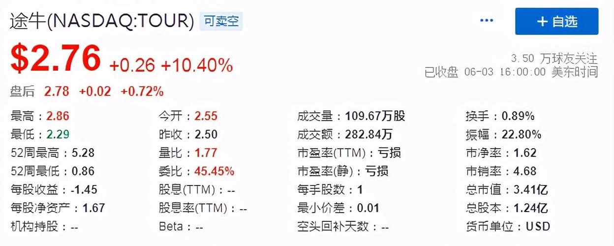 新鸿基预计2023年亏损缩减至6亿港元，金融工具亏损降低