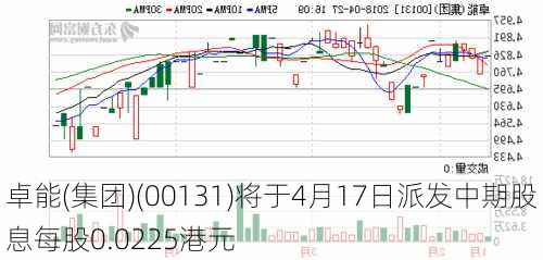 卓能(集团)(00131)将于4月17日派发中期股息每股0.0225港元