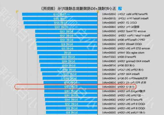 小米手机续航排名