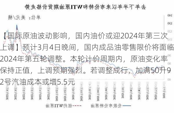 【国际原油波动影响，国内油价或迎2024年第三次上调】预计3月4日晚间，国内成品油零售限价将面临2024年第五轮调整。本轮计价周期内，原油变化率保持正值，上调预期强烈。若调整成行，加满50升92号汽油成本或增5.5元