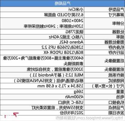 小米手机面容数据