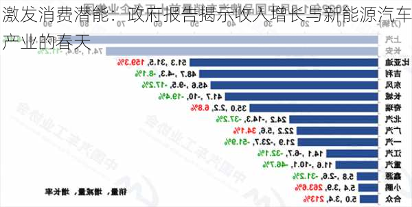 激发消费潜能：政府报告揭示收入增长与新能源汽车产业的春天