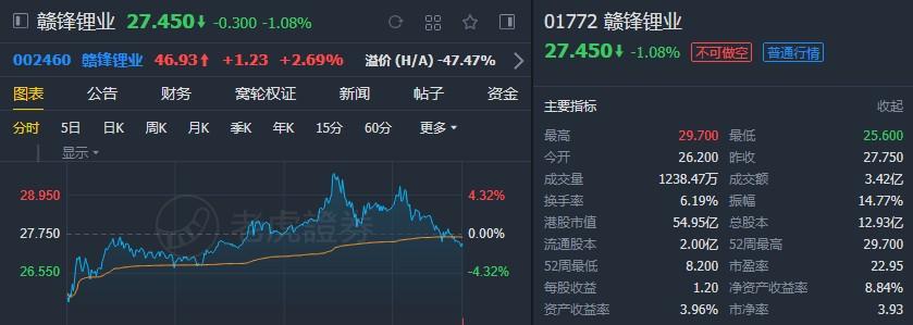 大和：维持理文造纸“持有”评级 目标价调低至2.6港元