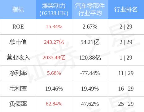 大和：维持理文造纸“持有”评级 目标价调低至2.6港元