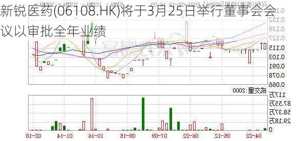 新锐医药(06108.HK)将于3月25日举行董事会会议以审批全年业绩