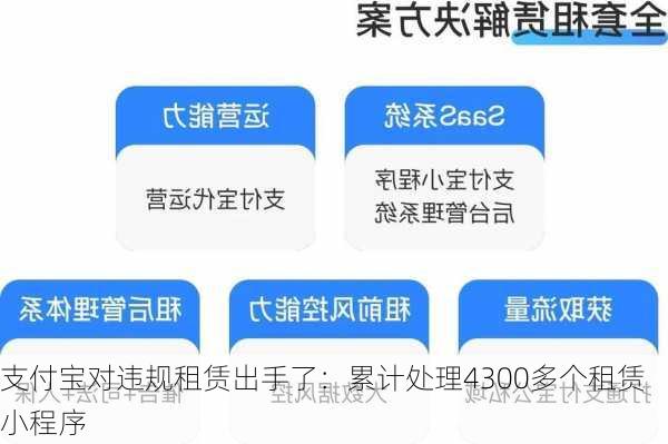 支付宝对违规租赁出手了：累计处理4300多个租赁小程序