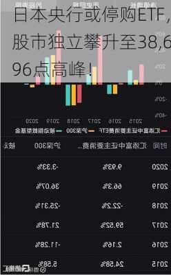 日本央行或停购ETF，股市独立攀升至38,696点高峰！