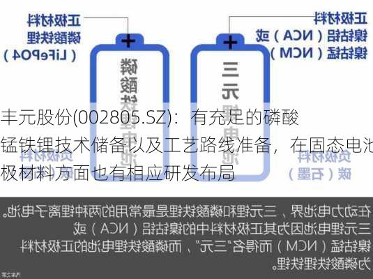 丰元股份(002805.SZ)：有充足的磷酸锰铁锂技术储备以及工艺路线准备，在固态电池正极材料方面也有相应研发布局