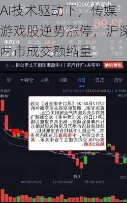 AI技术驱动下，传媒游戏股逆势涨停，沪深两市成交额缩量