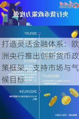 打造灵活金融体系：欧洲央行推出创新货币政策框架，支持市场与气候目标