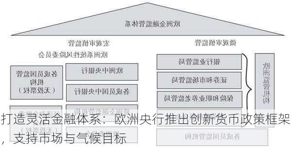 打造灵活金融体系：欧洲央行推出创新货币政策框架，支持市场与气候目标