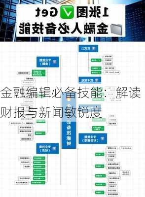 金融编辑必备技能：解读财报与新闻敏锐度