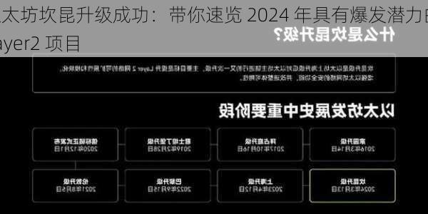 以太坊坎昆升级成功：带你速览 2024 年具有爆发潜力的 Layer2 项目