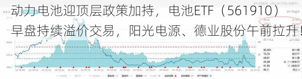 动力电池迎顶层政策加持，电池ETF（561910）早盘持续溢价交易，阳光电源、德业股份午前拉升！