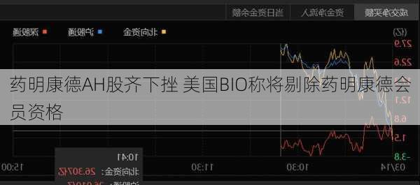 药明康德AH股齐下挫 美国BIO称将剔除药明康德会员资格