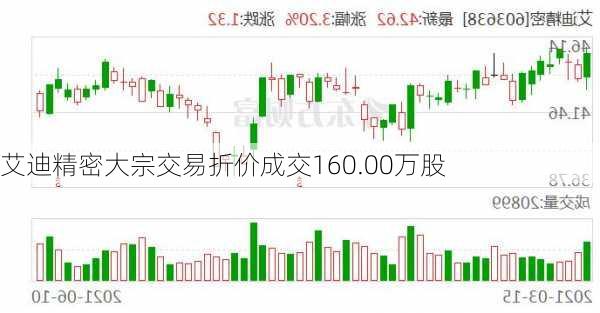 艾迪精密大宗交易折价成交160.00万股