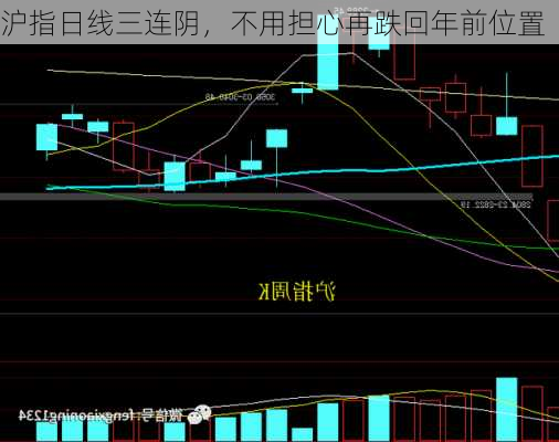 沪指日线三连阴，不用担心再跌回年前位置