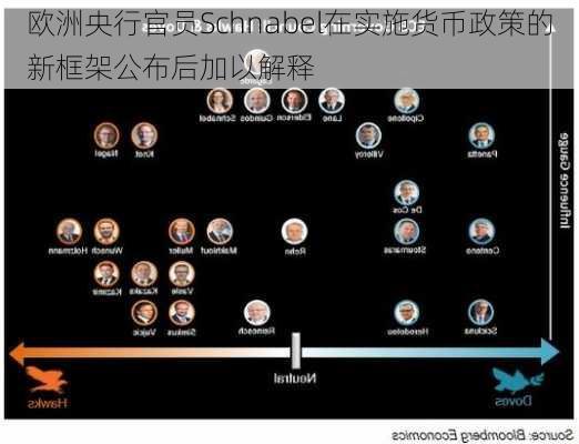 欧洲央行官员Schnabel在实施货币政策的新框架公布后加以解释