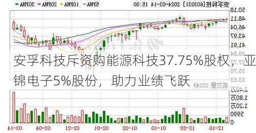 安孚科技斥资购能源科技37.75%股权，亚锦电子5%股份，助力业绩飞跃