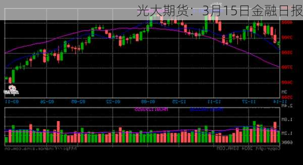 光大期货：3月15日金融日报