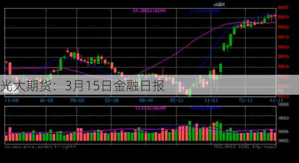 光大期货：3月15日金融日报