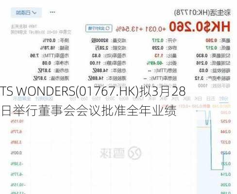 TS WONDERS(01767.HK)拟3月28日举行董事会会议批准全年业绩