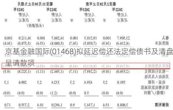 京基金融国际(01468)拟延迟偿还法定偿债书及清盘呈请款项