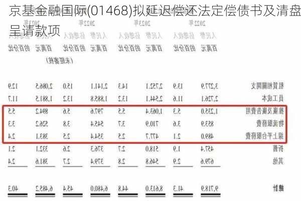 京基金融国际(01468)拟延迟偿还法定偿债书及清盘呈请款项