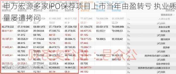 申万宏源多家IPO保荐项目上市当年由盈转亏 执业质量屡遭拷问