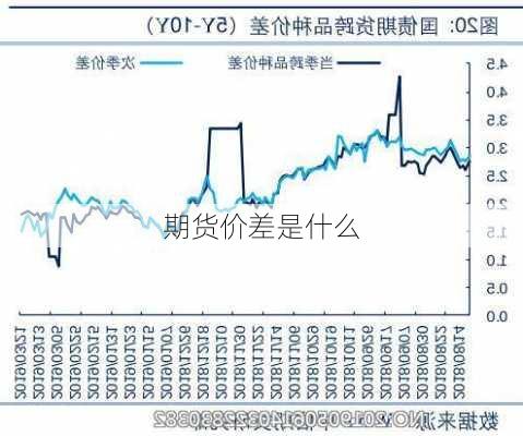 期货价差是什么