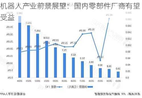 机器人产业前景展望：国内零部件厂商有望受益