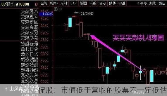 侃股：市值低于营收的股票不一定低估