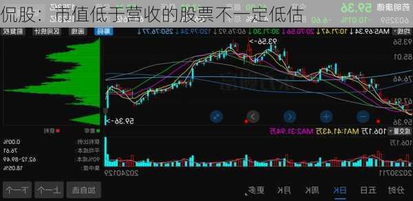 侃股：市值低于营收的股票不一定低估