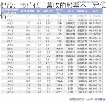 侃股：市值低于营收的股票不一定低估