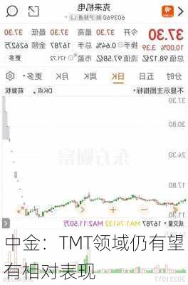 中金：TMT领域仍有望有相对表现