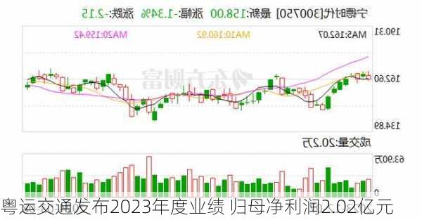 粤运交通发布2023年度业绩 归母净利润2.02亿元