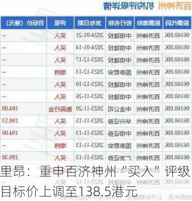 里昂：重申百济神州“买入”评级 目标价上调至138.5港元