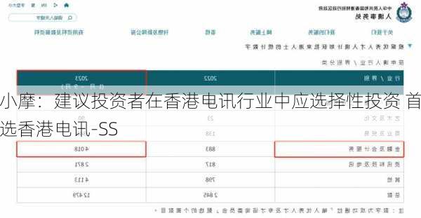 小摩：建议投资者在香港电讯行业中应选择性投资 首选香港电讯-SS