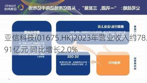 亚信科技(01675.HK)2023年营业收入约78.91亿元 同比增长2.0%