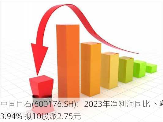 中国巨石(600176.SH)：2023年净利润同比下降53.94% 拟10股派2.75元