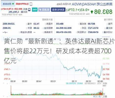 黄仁勋“最新剧透”：英伟达最AI新芯片售价将超22万元！研发成本花费超700亿元