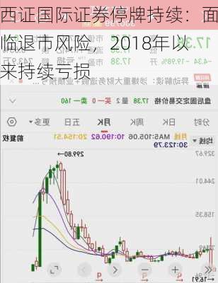 西证国际证券停牌持续：面临退市风险，2018年以来持续亏损