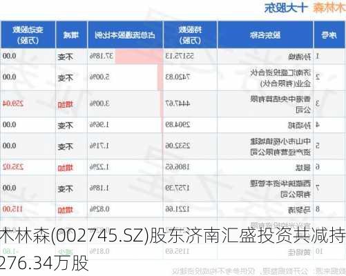 木林森(002745.SZ)股东济南汇盛投资共减持276.34万股