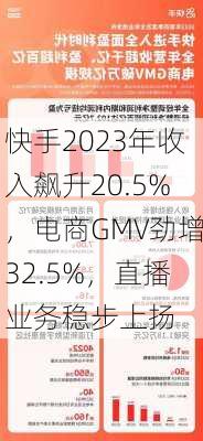 快手2023年收入飙升20.5%，电商GMV劲增32.5%，直播业务稳步上扬