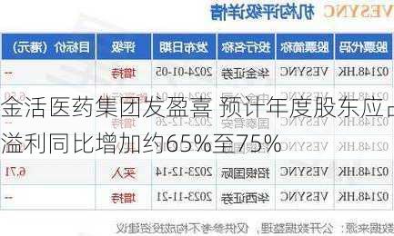 金活医药集团发盈喜 预计年度股东应占溢利同比增加约65%至75%