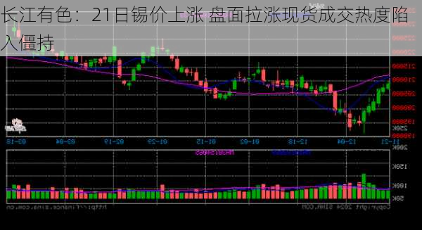 长江有色：21日锡价上涨 盘面拉涨现货成交热度陷入僵持