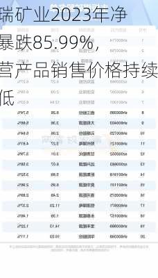 金瑞矿业2023年净利暴跌85.99%，主营产品销售价格持续走低