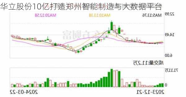 华立股份10亿打造郑州智能制造与大数据平台